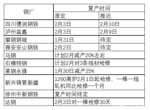 黑色建材期货春节假期开市预测报告