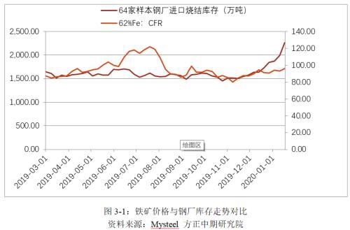 黑色建材期货春节假期开市预测报告