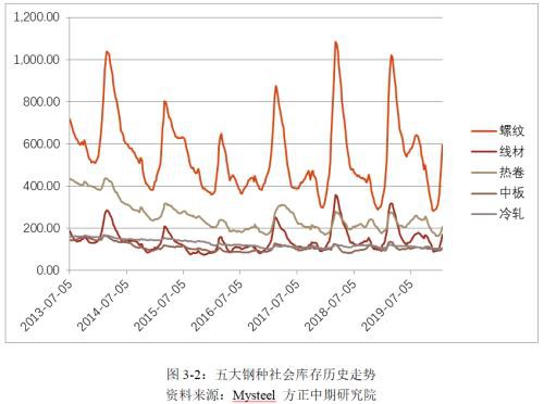 黑色建材期货春节假期开市预测报告