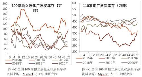 黑色建材期货春节假期开市预测报告