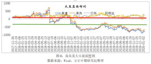 农畜产品春节假期开市预测报告