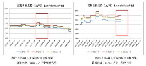 农畜产品春节假期开市预测报告