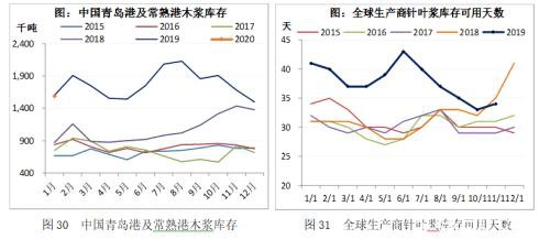 农畜产品春节假期开市预测报告