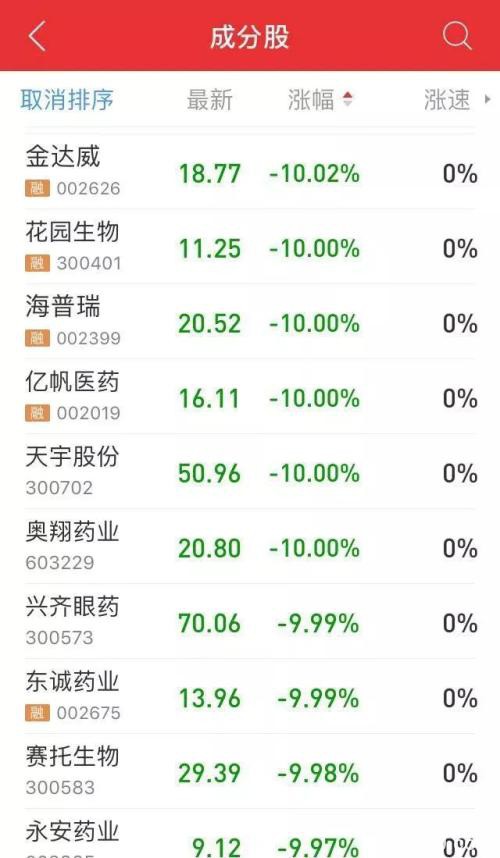 沪深跌幅均超8% 这两类股票却掀起涨停潮