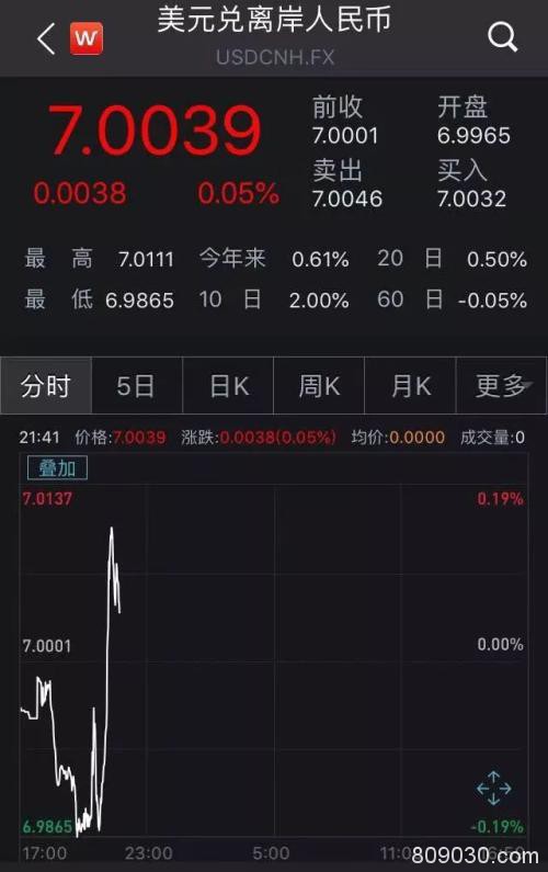 沪深跌幅均超8% 这两类股票却掀起涨停潮