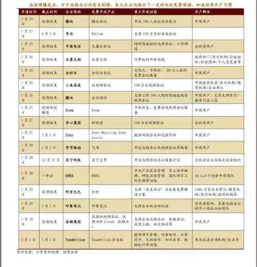 上千万家企业涌入钉钉、企业微信！这只股逆势涨停