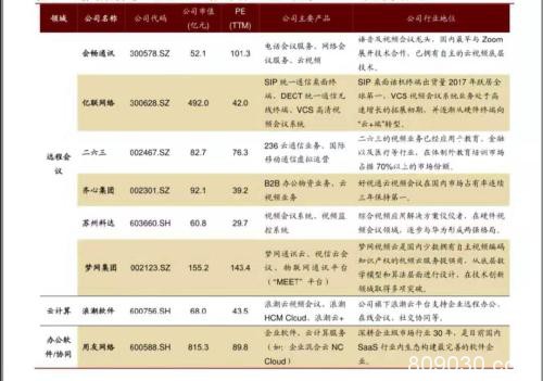 上千万家企业涌入钉钉、企业微信！这只股逆势涨停