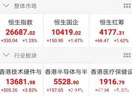 央行2天投放1.7万亿！公募自购、外资继续大举买入