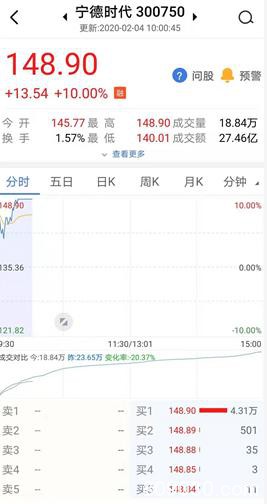 央行2天投放1.7万亿！公募自购、外资继续大举买入