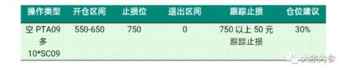 申银万国期货：PTA空单持续持有 2月份PTA期货投资策略报告