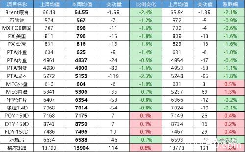 申银万国期货：PTA空单持续持有 2月份PTA期货投资策略报告