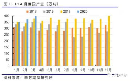 申银万国期货：PTA空单持续持有 2月份PTA期货投资策略报告