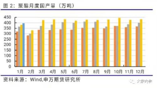 申银万国期货：PTA空单持续持有 2月份PTA期货投资策略报告