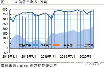 申银万国期货：PTA空单持续持有 2月份PTA期货投资策略报告