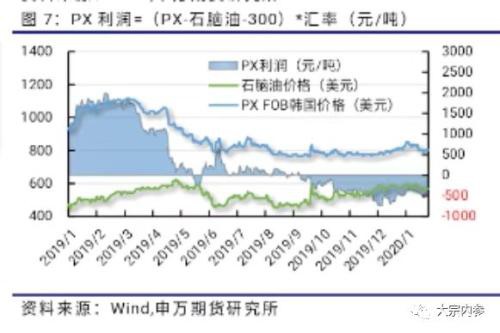 申银万国期货：PTA空单持续持有 2月份PTA期货投资策略报告