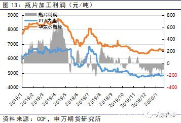 申银万国期货：PTA空单持续持有 2月份PTA期货投资策略报告