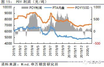 申银万国期货：PTA空单持续持有 2月份PTA期货投资策略报告