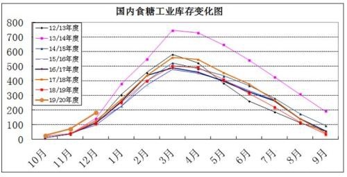 郑糖大涨 收复节后跌幅