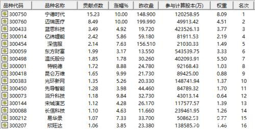 百股涨停！2685点又一大底标志？创业板飙出“特斯拉速度” 继续关注科技成长主线