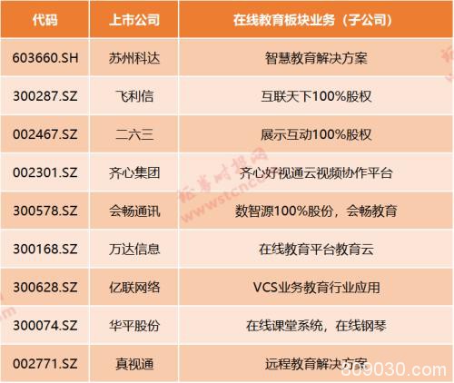 在线教育迎风口！疫情期间停课不停学 哪些上市公司有涉及