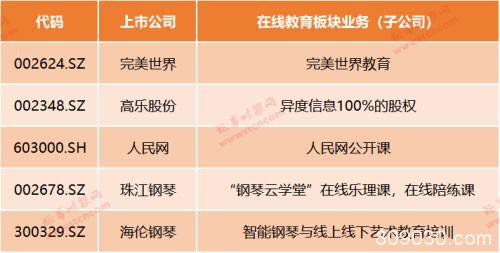 在线教育迎风口！疫情期间停课不停学 哪些上市公司有涉及