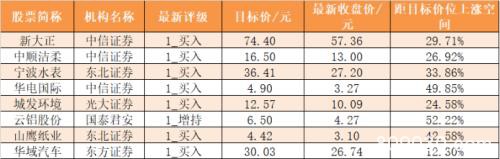 主力资金净流出近260亿元 龙虎榜机构抢筹4股