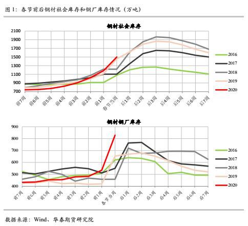 黑色反弹还是反转？交易情绪还是基本面？