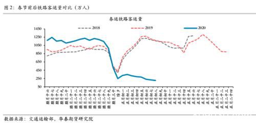 黑色反弹还是反转？交易情绪还是基本面？