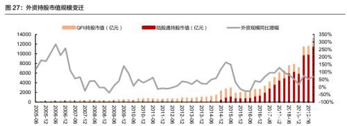 外资疯狂“捡漏”350亿！便宜筹码又被“聪明钱”捞走了