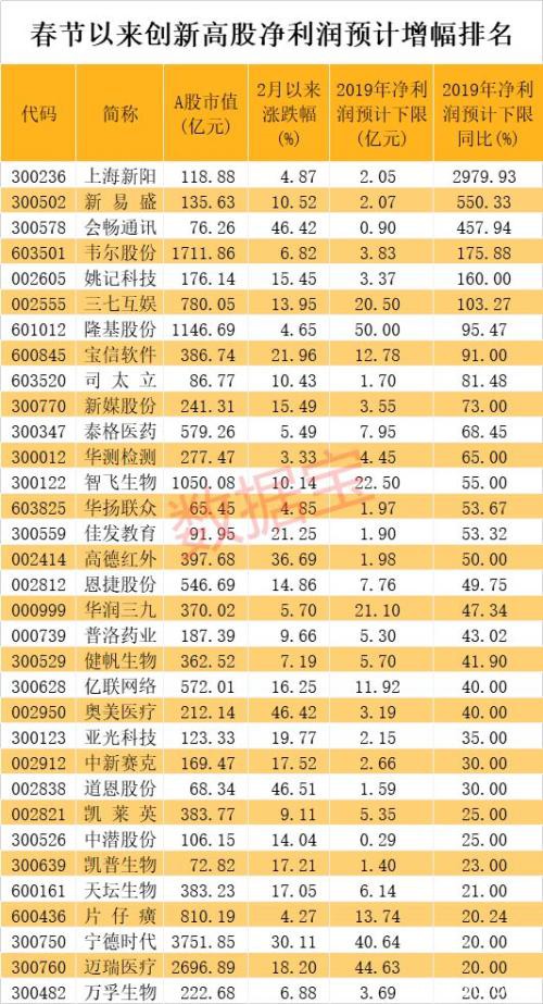 极度罕见！新闻联播两提股市 上次提及见底暴涨