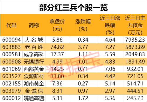 极度罕见！新闻联播两提股市 上次提及见底暴涨