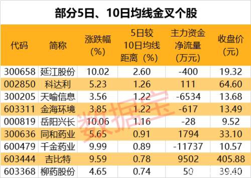 极度罕见！新闻联播两提股市 上次提及见底暴涨