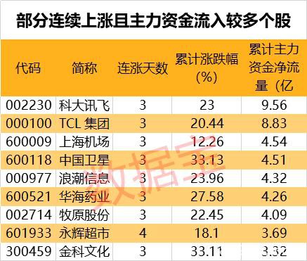 极度罕见！新闻联播两提股市 上次提及见底暴涨