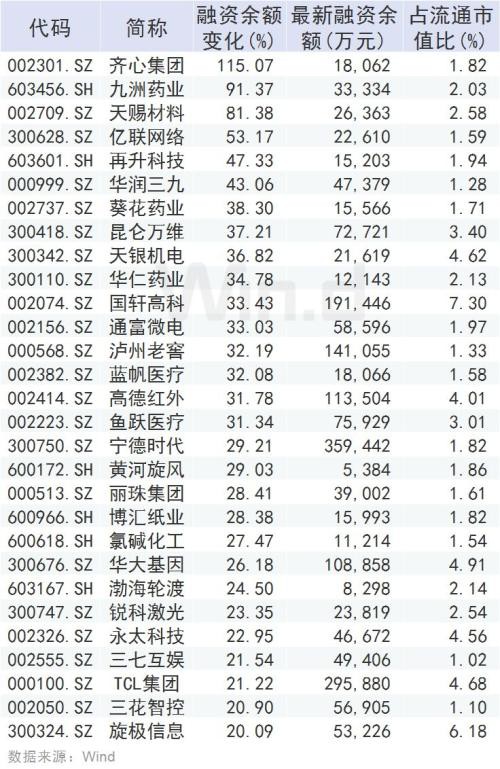 A股战疫捷报：创业板指创三年多新高 北上资金300亿扫货