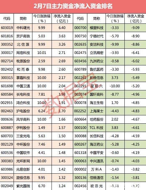 大资金连续15日净流出 尾盘这些股也遭主力抛弃