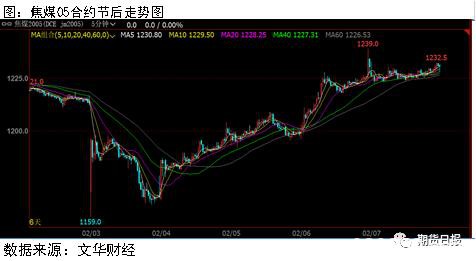 黑色系终端需求几乎停滞 双焦为何持续攀升？