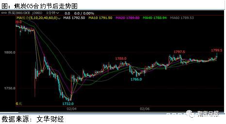 黑色系终端需求几乎停滞 双焦为何持续攀升？