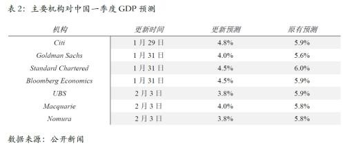 警惕高库存条件下的钢铁商品的春季躁动行情