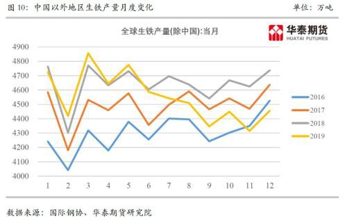 警惕高库存条件下的钢铁商品的春季躁动行情