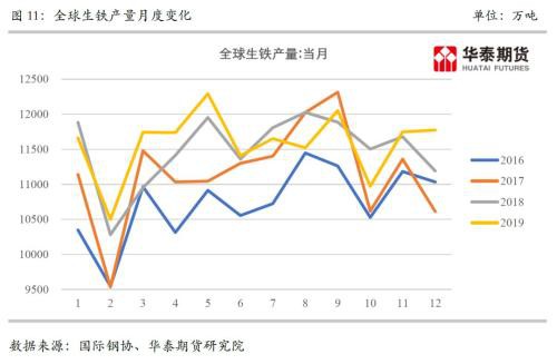 警惕高库存条件下的钢铁商品的春季躁动行情