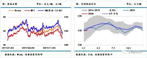 疫情对沥青的影响及后市推演