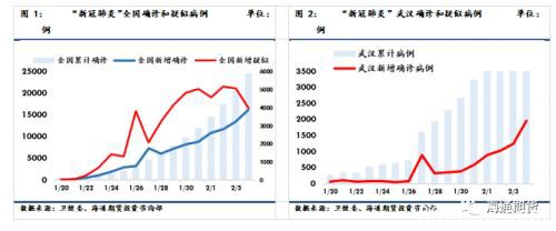 下游复工延迟 建议多焦炭空螺纹