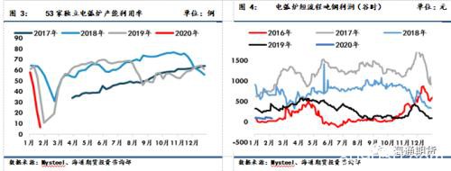 下游复工延迟 建议多焦炭空螺纹