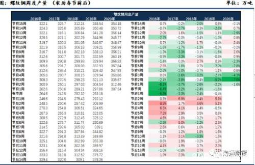 下游复工延迟 建议多焦炭空螺纹