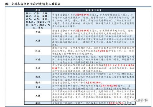 下游复工延迟 建议多焦炭空螺纹