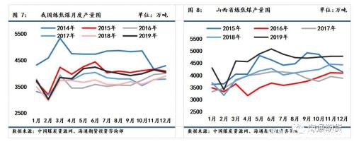 下游复工延迟 建议多焦炭空螺纹