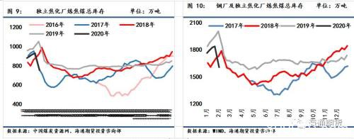 下游复工延迟 建议多焦炭空螺纹