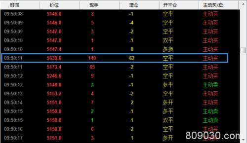 又见“乌龙指”，空头秒亏近1500万！149手空单平仓打到涨停板，交易员又手抖？