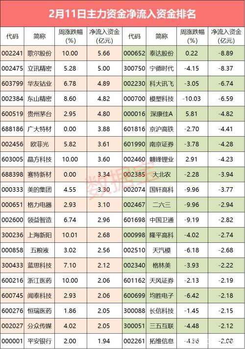 这三大概念成资金新目标 金悄悄回流这个回调板块