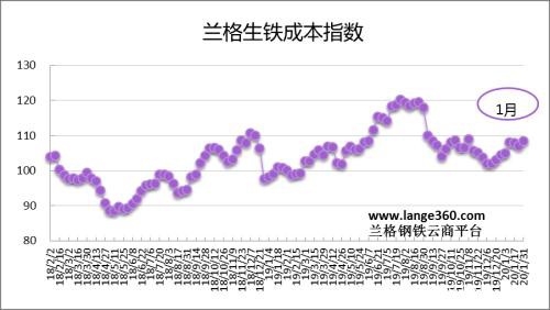 兰格研究：二月份需求延后 钢企利润再被压缩